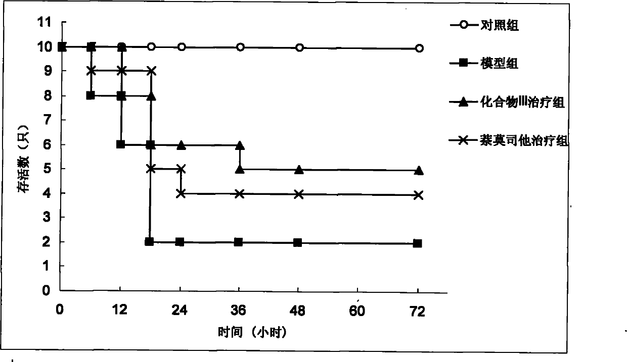 Amidino guanido substituted aromatic heterocyclic copmound and synthesis and use thereof