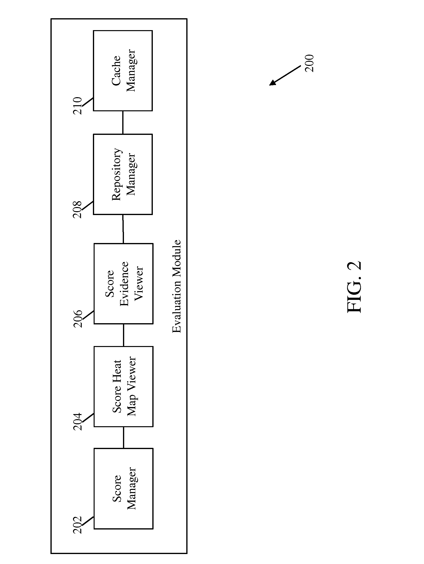 System and method for efficiently managing enterprise architecture using resource description framework