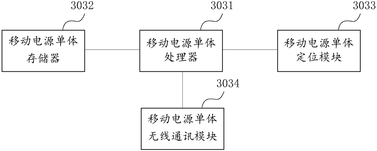 A Mobile Power Sharing System