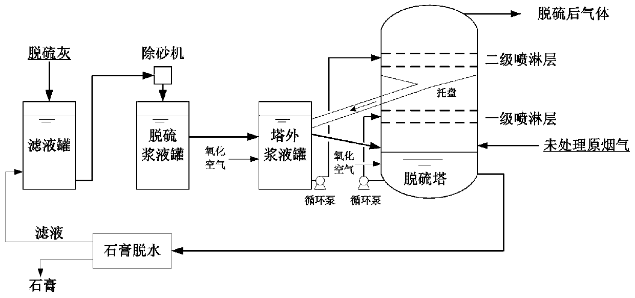 Method for reusing lime semi-dry desulfurization ash