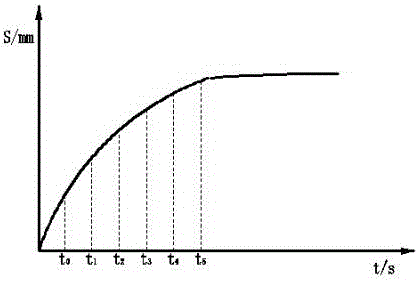 External gas assisted injection molding method based on ultrasonic measurement and molding equipment