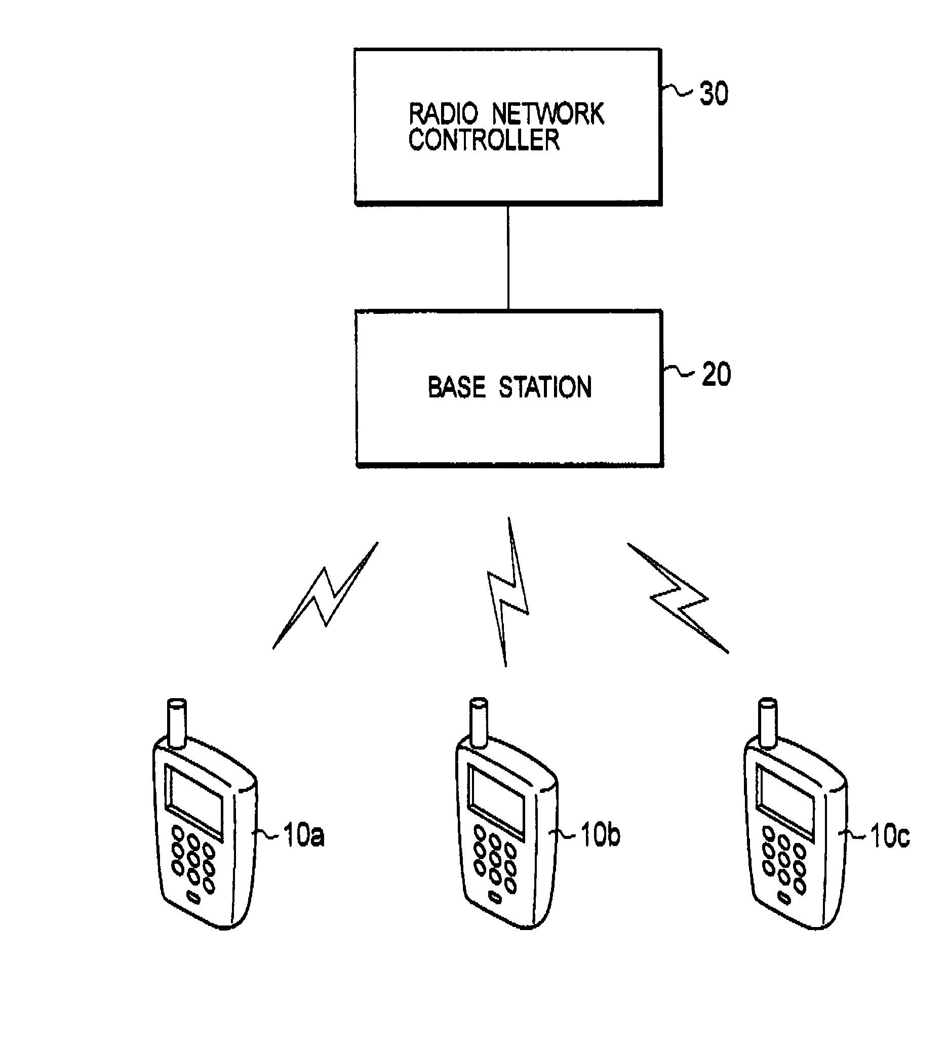 Radio network controller and transmission power control method