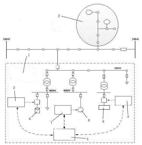 Region coordinated control system and region coordinated control method based on active power distribution network