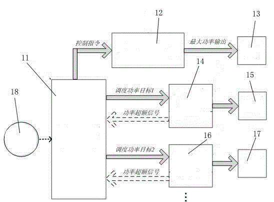 Region coordinated control system and region coordinated control method based on active power distribution network