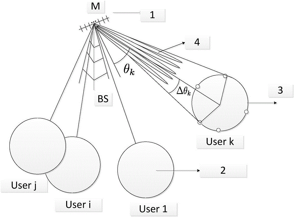 Multiuser channel estimating and tracking method for large-scale MIMO system