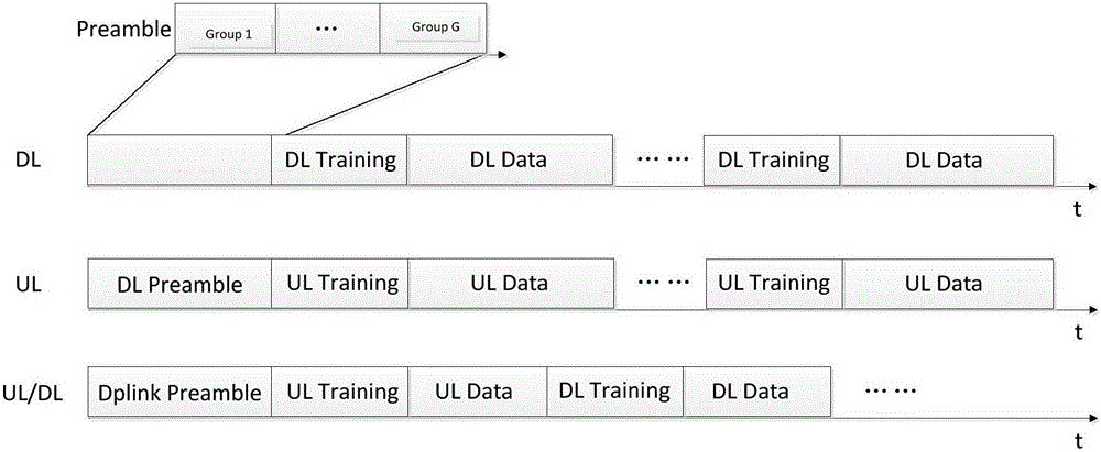 Multiuser channel estimating and tracking method for large-scale MIMO system