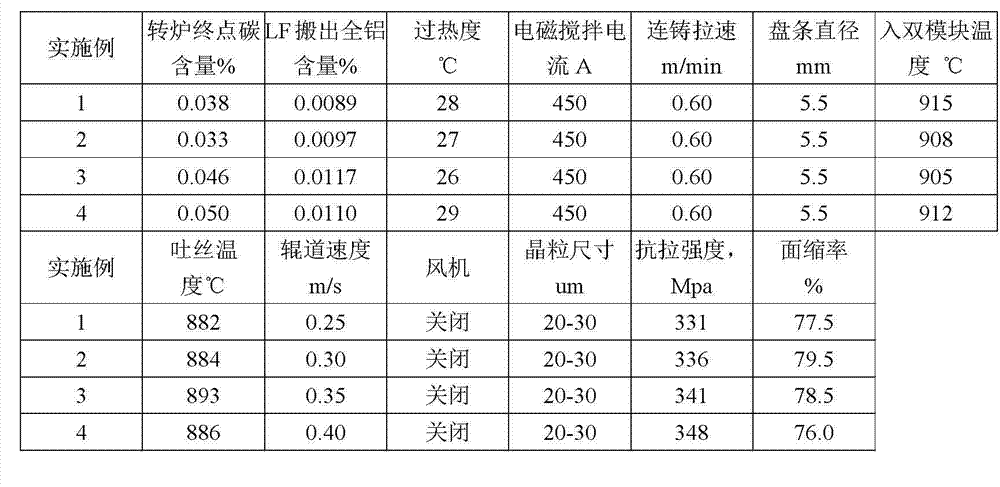 Annealing-free low-carbon steel coil rod and production method thereof