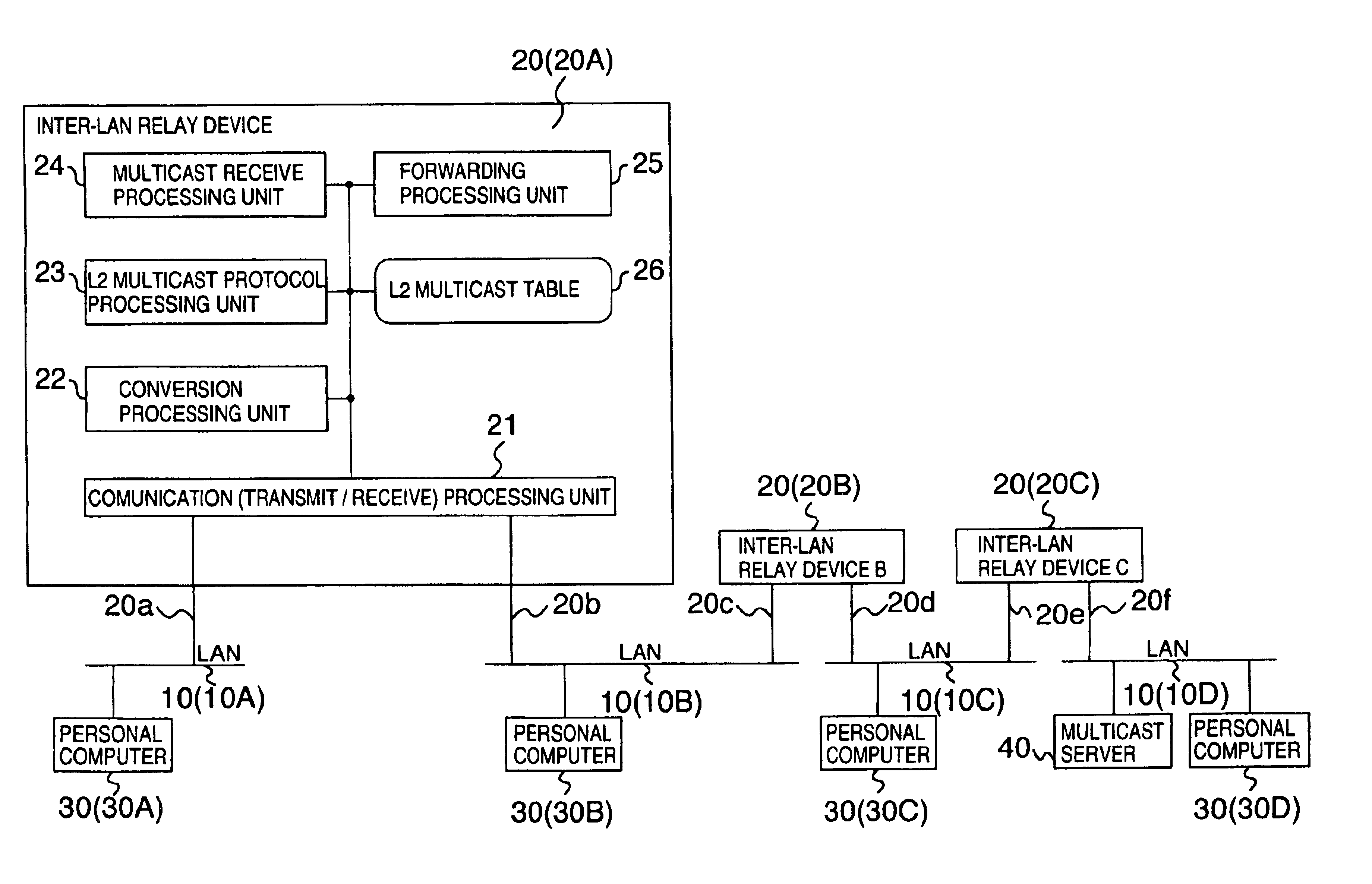 Information relay device and method with multicast protocol conversion function and information network system using the same