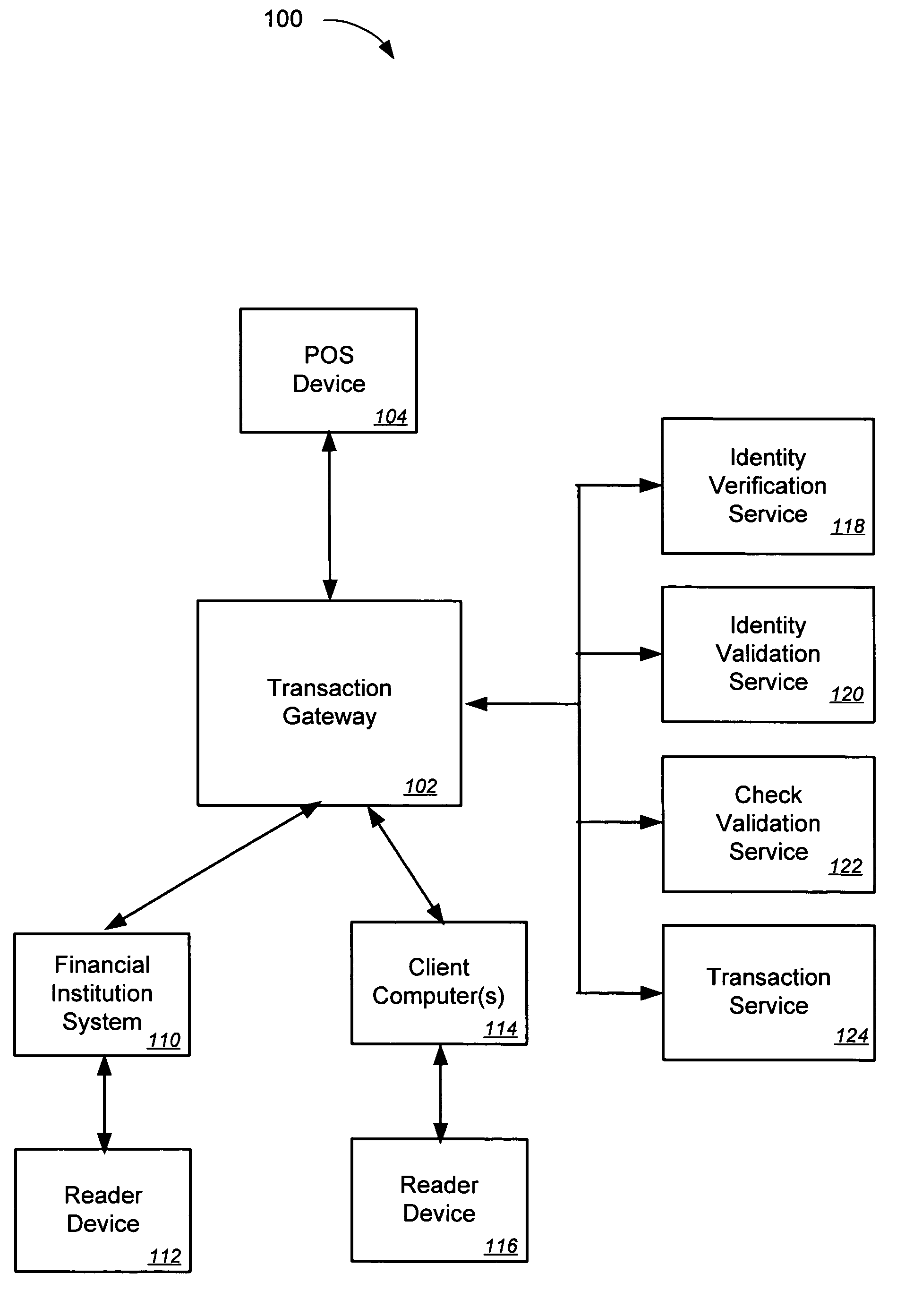 Identity verification systems and methods