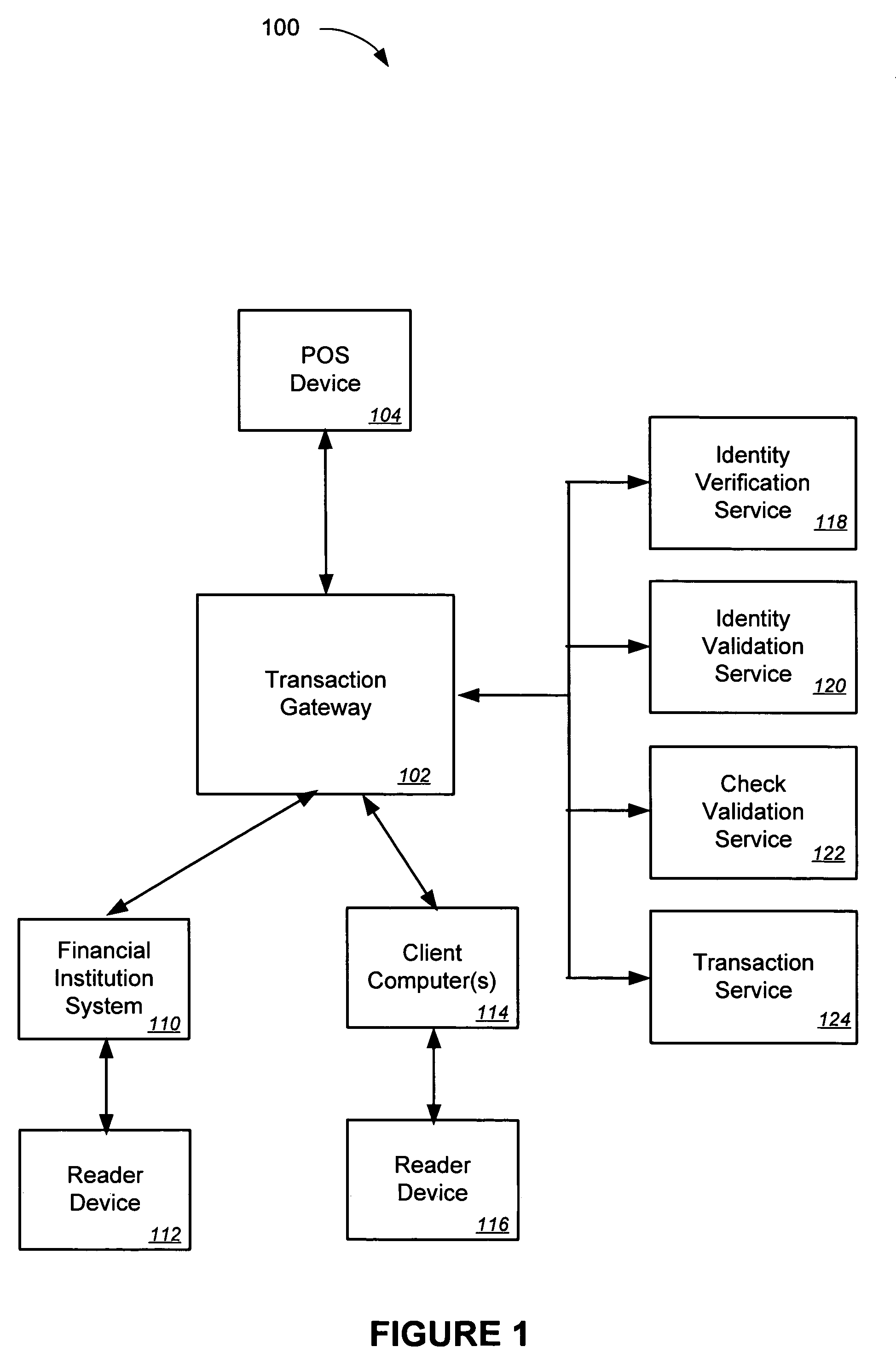 Identity verification systems and methods