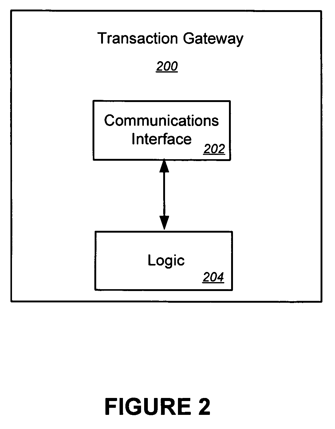 Identity verification systems and methods