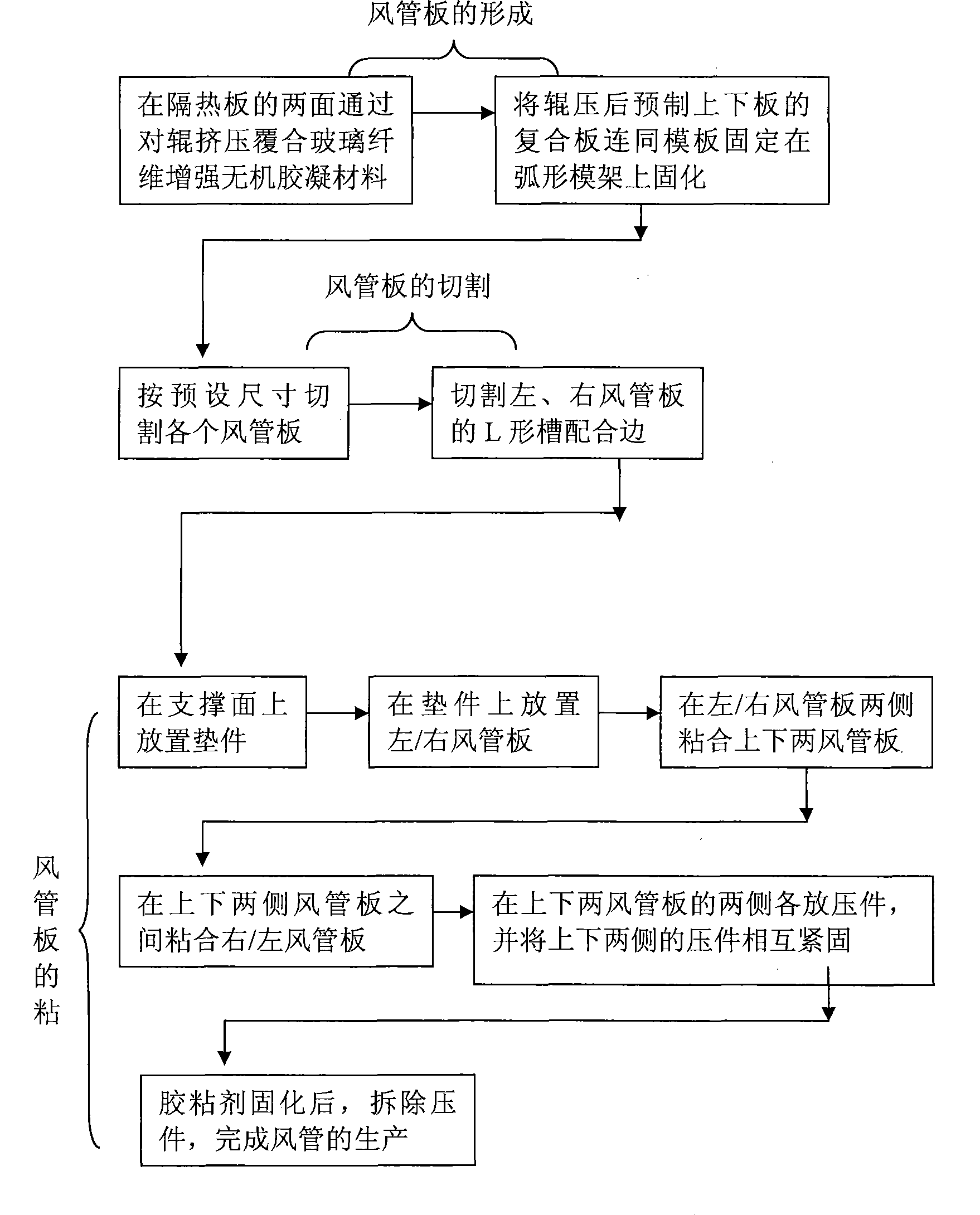 Technique for producing arcuated combined flue pipe