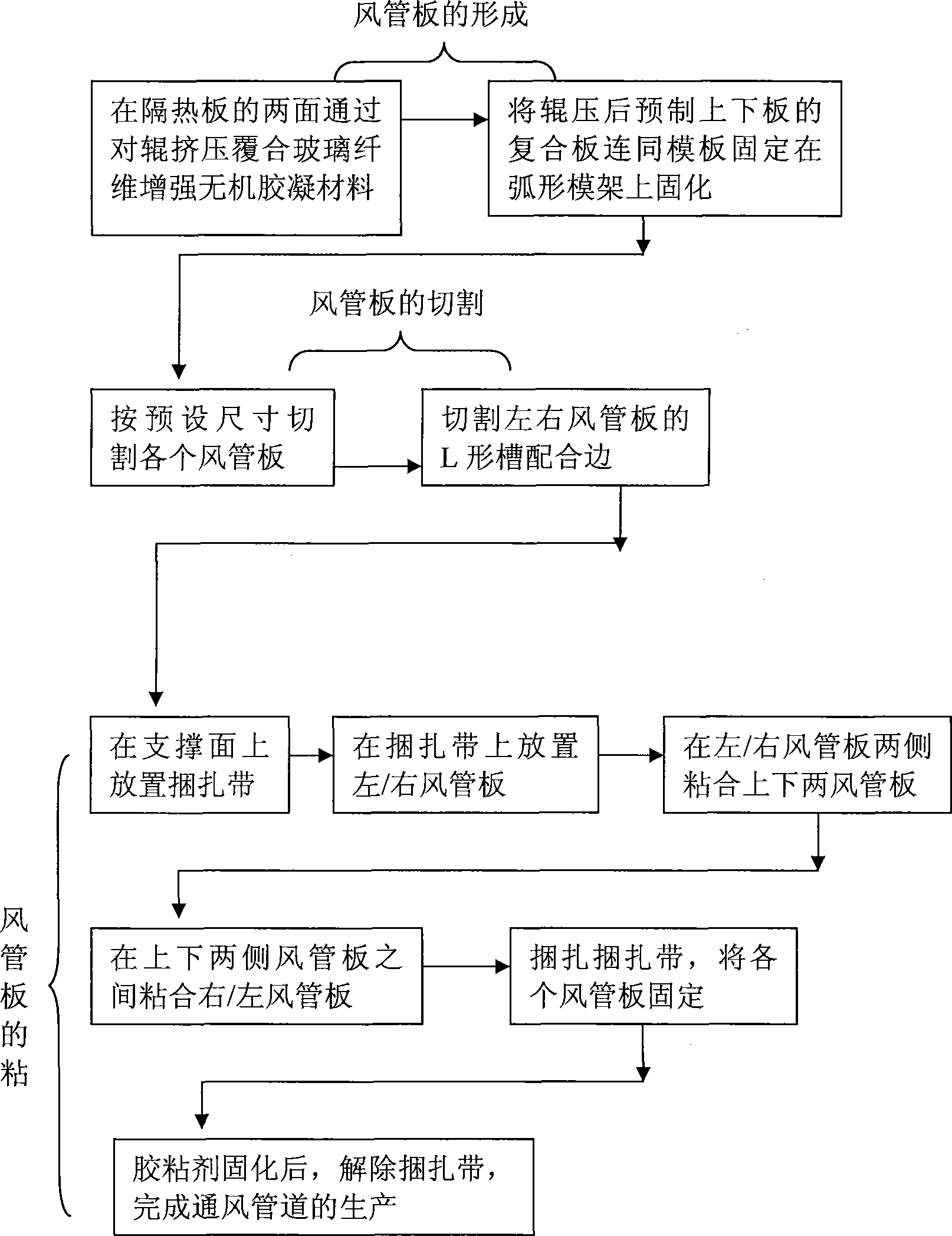 Technique for producing arcuated combined flue pipe