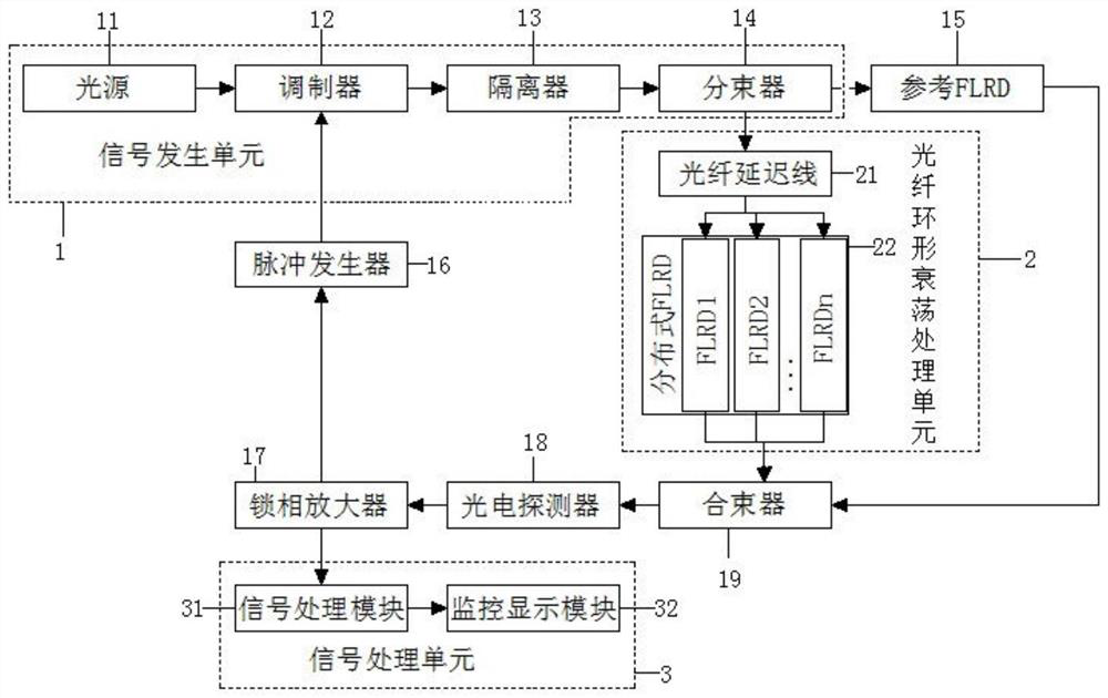 A Multi-user Respiratory Frequency Detection System Based on Optical Fiber Sensing