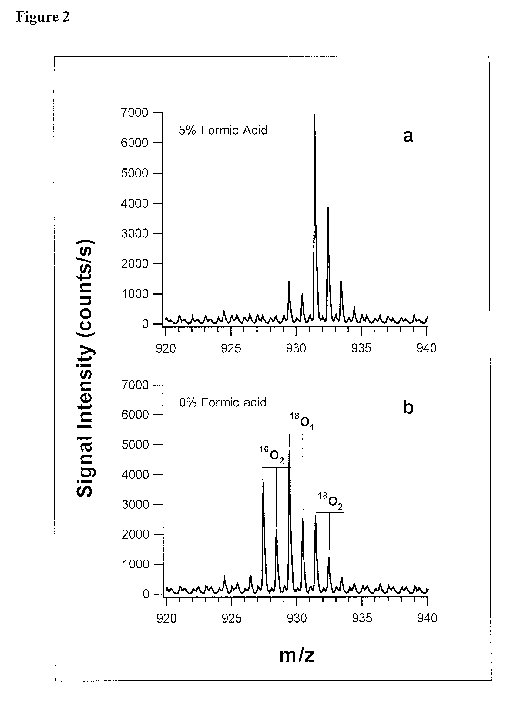 Labeling of proteomic samples during proteolysis for quantitation and sample multiplexing