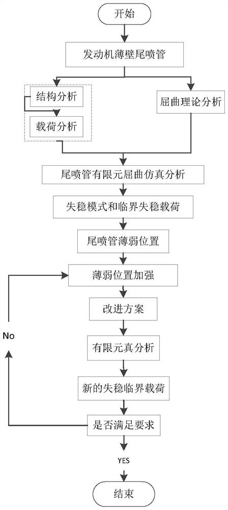 Anti-buckling design method for thin-wall exhaust nozzle of aero-engine