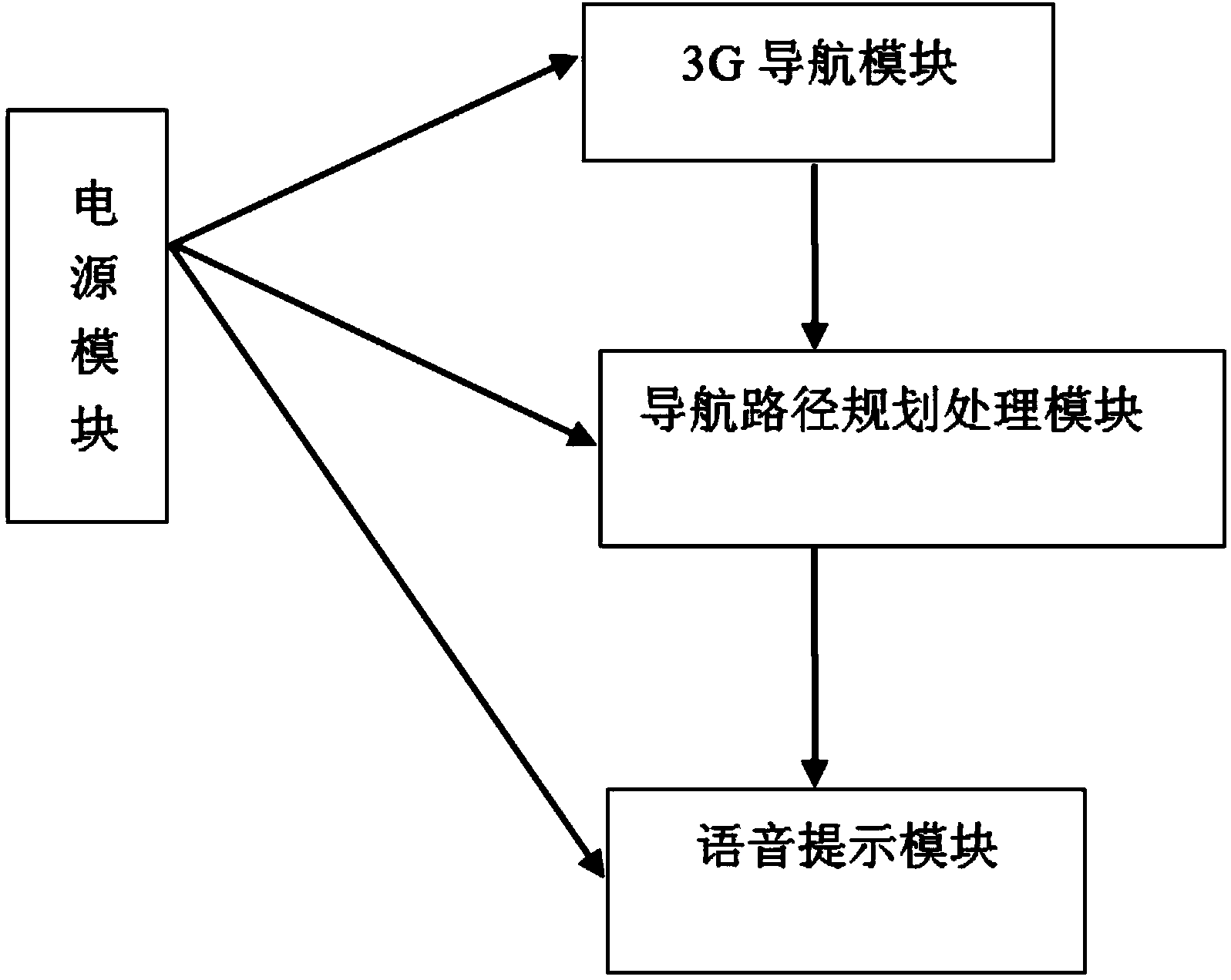 Dynamic intelligent navigation method based on 3G (3-Generation) network