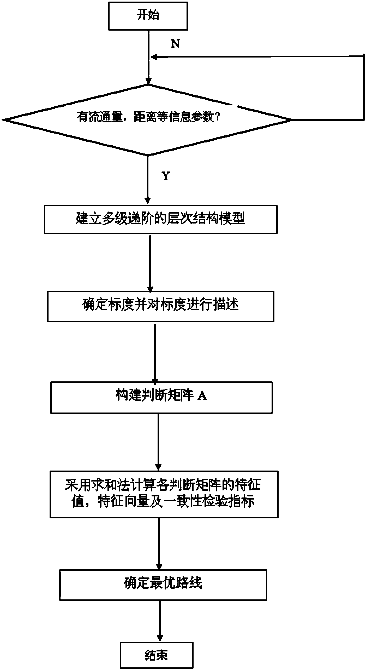 Dynamic intelligent navigation method based on 3G (3-Generation) network