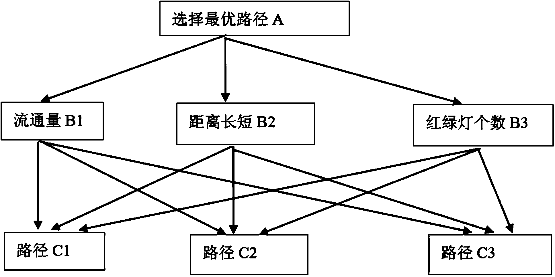 Dynamic intelligent navigation method based on 3G (3-Generation) network