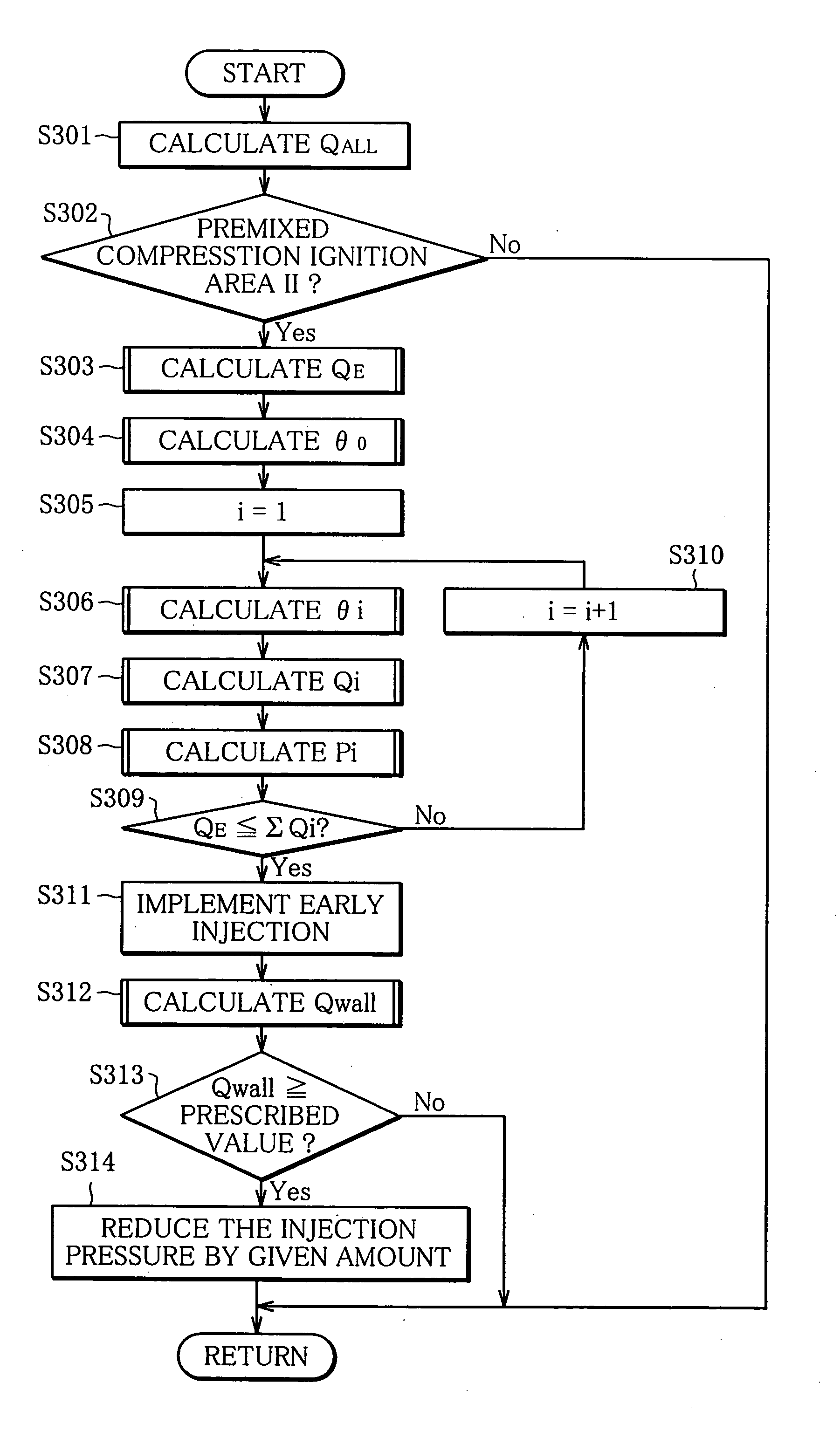 Control device for a diesel engine