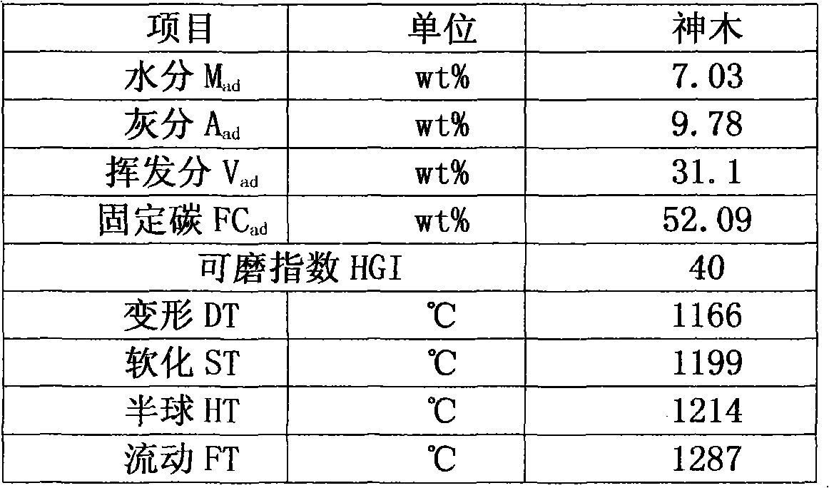 Anionic-nonionic complex gasified coal water slurry additive