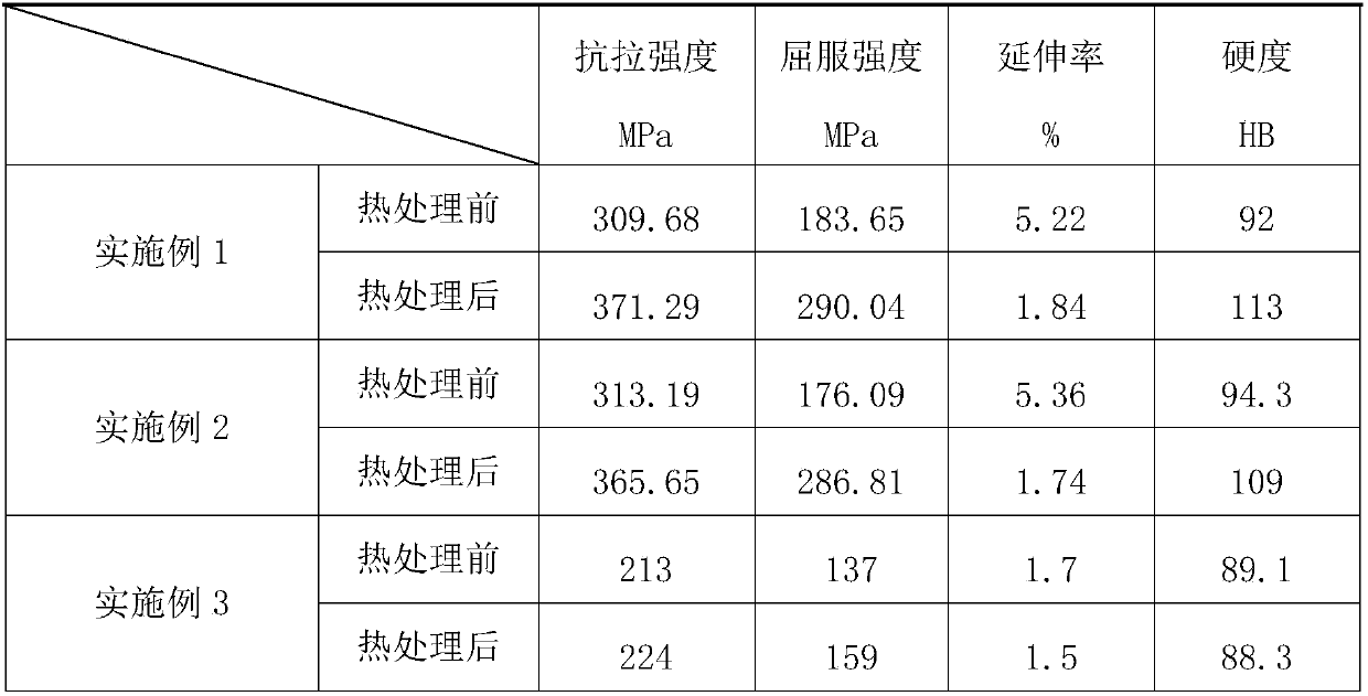 Thermal treatment method of die-casting aluminum alloy and die-casting aluminum alloy material