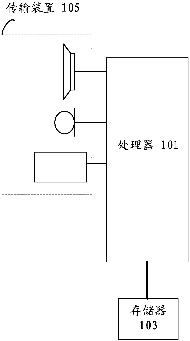 Control channel sending method and device, receiving method and device