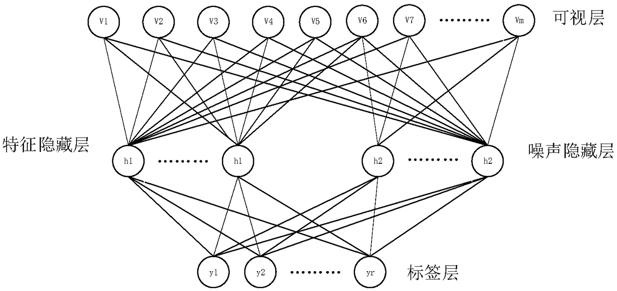 Variation-limited Boltzmann machine based denoising audio feature extraction algorithm