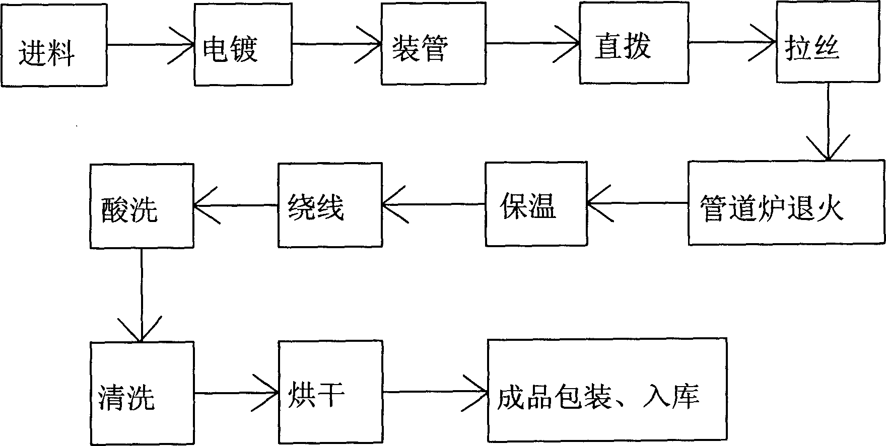 Metal fiber wire and its producing process