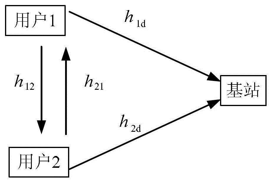 Chaos coordinating communication method based on UKF (unscented Kalman filter)