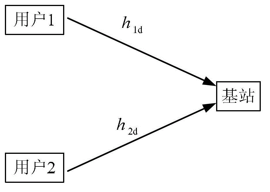 Chaos coordinating communication method based on UKF (unscented Kalman filter)