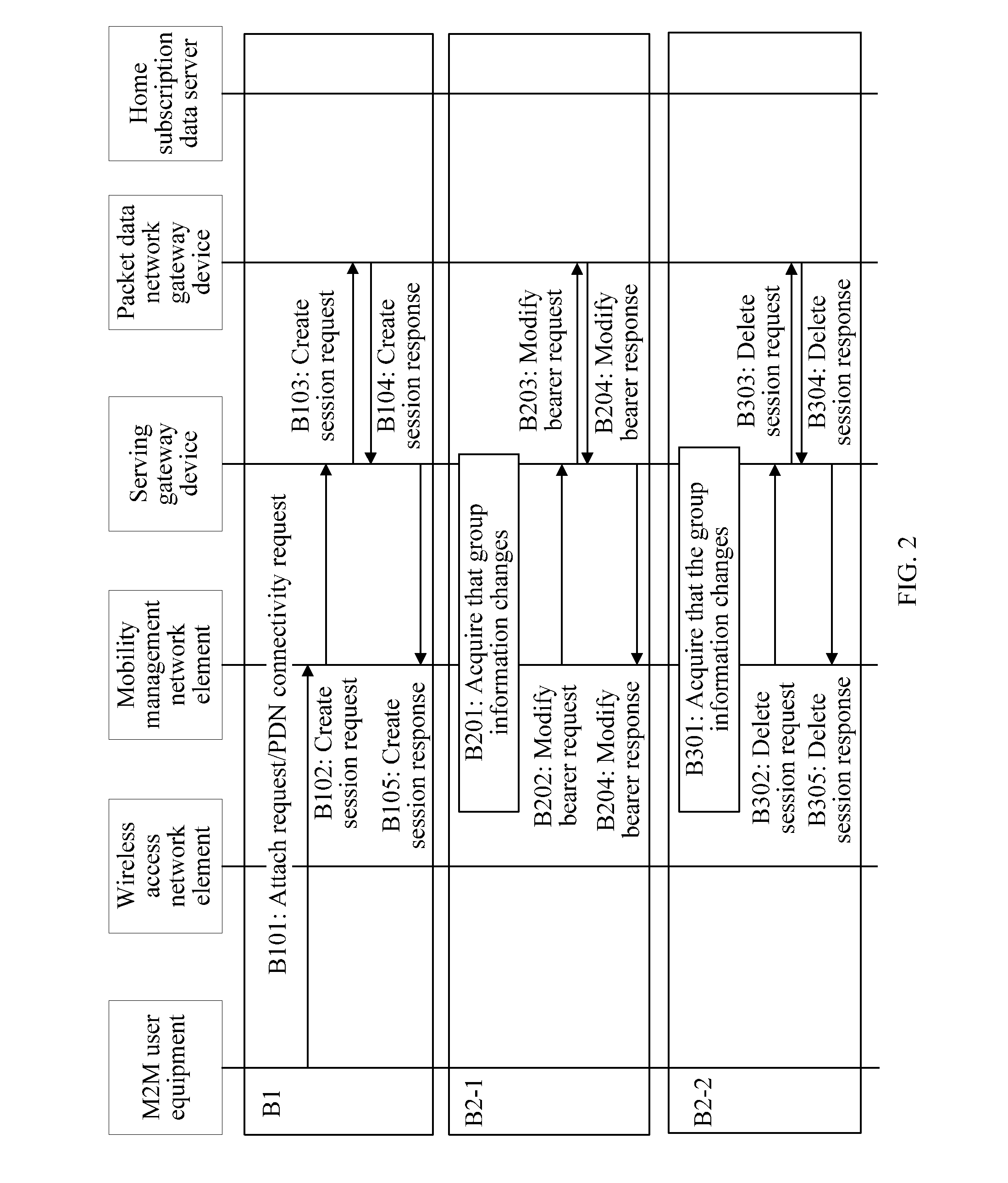 Session Management Method and System Based on M2M Application, and Apparatus