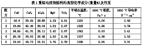 Remelting electroslag premelting material for high alloy steel round billet containing aluminum and titanium and preparation method thereof