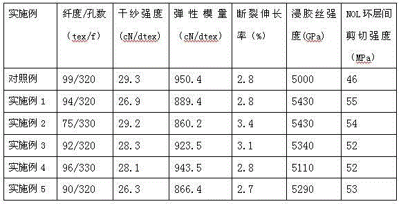 High-performance chloric heterocyclic aramid fiber as well as preparation method and application