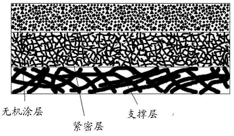 Lithium ion battery separator and preparation method thereof, and lithium ion battery