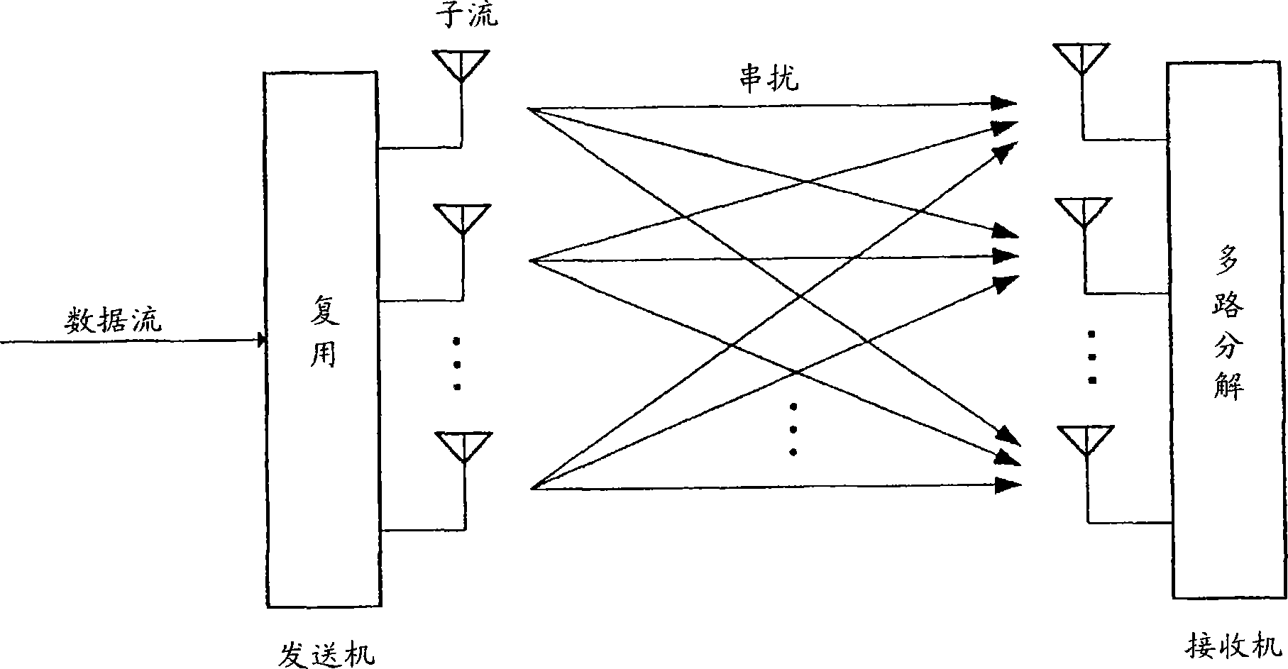 Transmitting/receiving apparatus and transmitting/receiving method