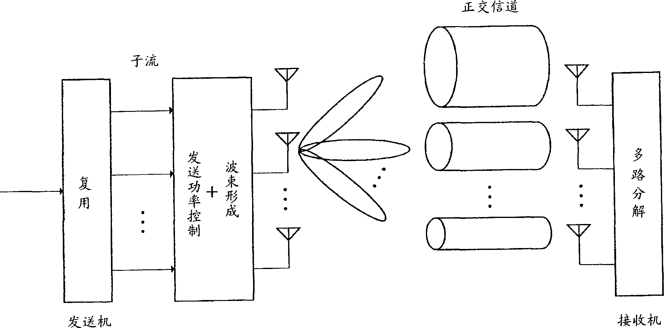 Transmitting/receiving apparatus and transmitting/receiving method