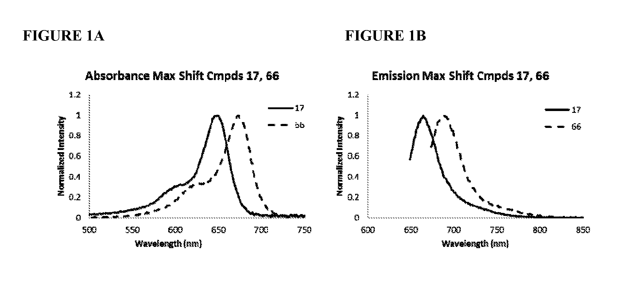 Substituted silaxanthenium red to near-infrared fluorochromes for in vitro and in vivo imaging and detection