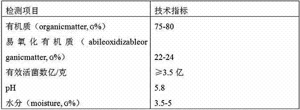 Processing method based on comprehensive utilization of stems and roots of cucurbitaceae melon plants