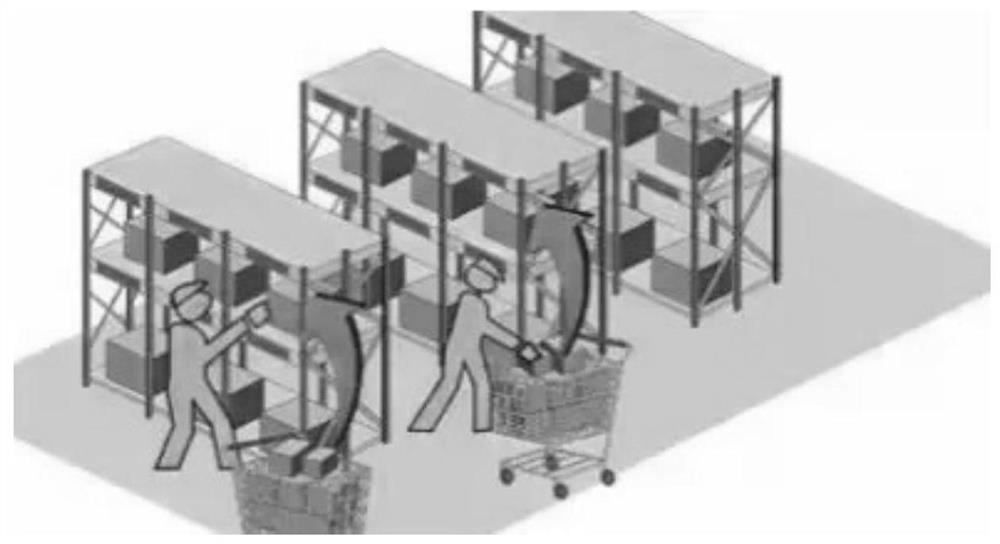 Storage location allocation method and device