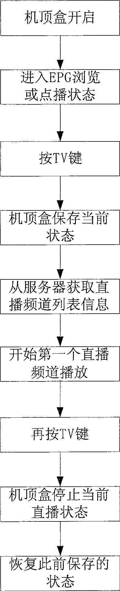 System and method for one-button to living-broadcast in set-top box