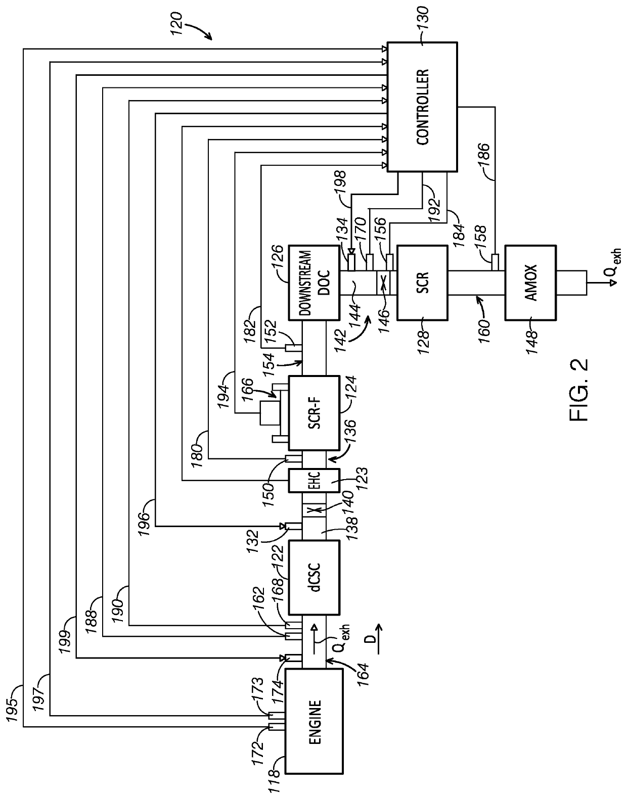 Aftertreatment systems and methods for treatment of exhaust gas from diesel engine