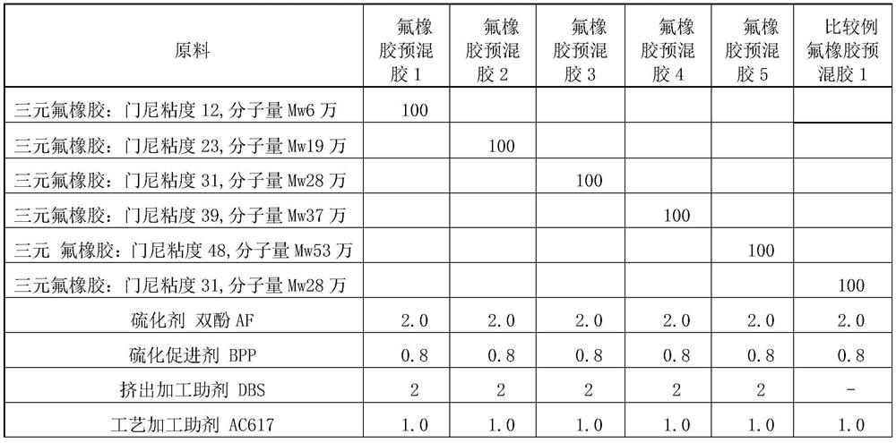 Extrusion-grade fluororubber premix with low fuel oil permeability and preparation method thereof