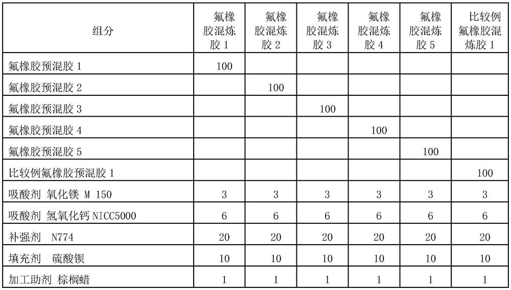 Extrusion-grade fluororubber premix with low fuel oil permeability and preparation method thereof