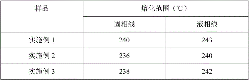 Tin-zinc lead-free solder and preparation method thereof