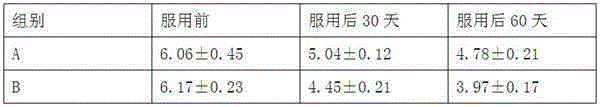 A kind of traditional Chinese medicine composition for lowering blood lipid and preparation method thereof