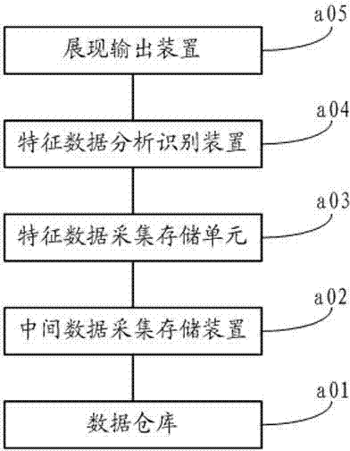 System and method for identifying relationship among user group and users