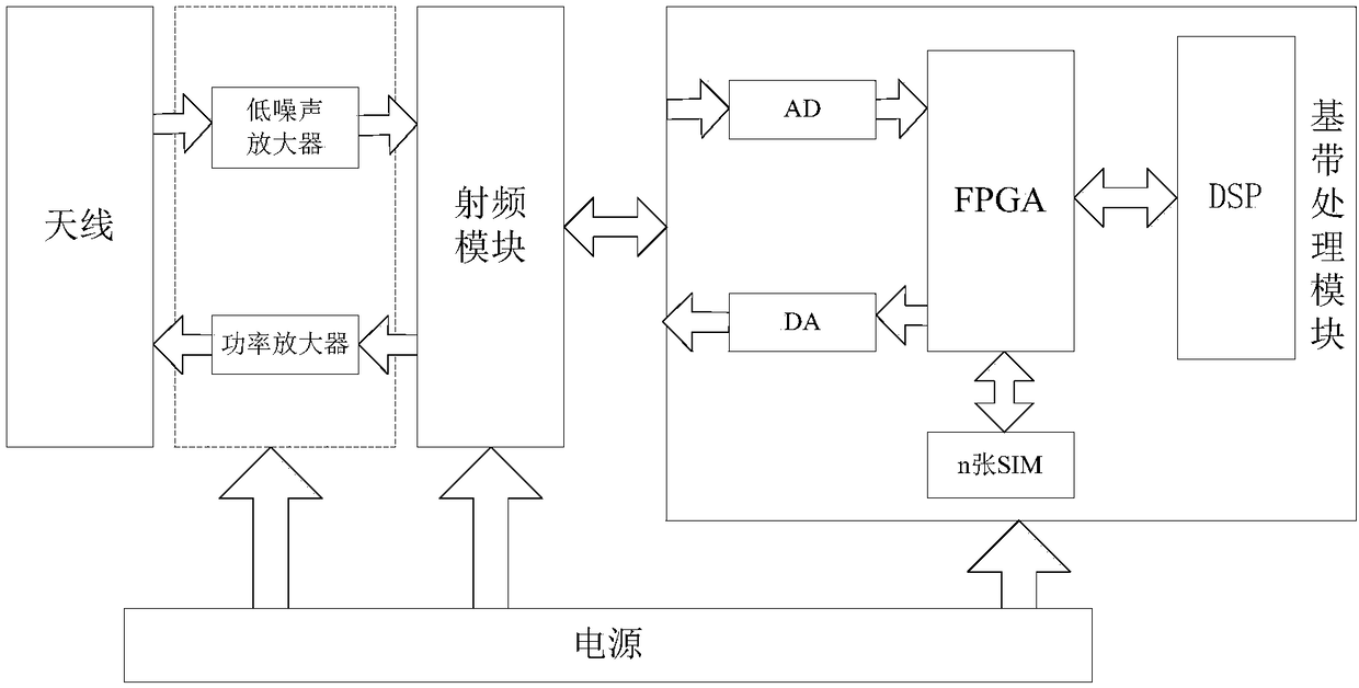 Positioning and notification system for attitude-varying high-dynamic targets