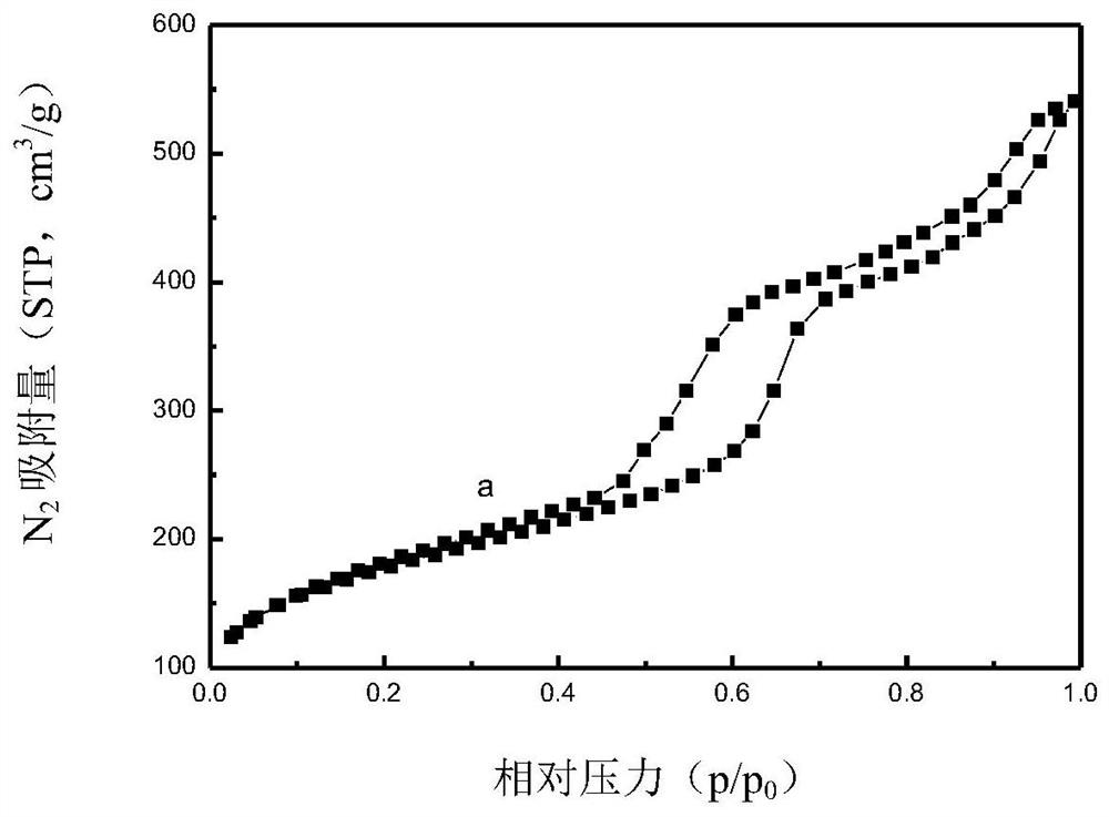 Isobutane dehydrogenation catalyst and preparation method thereof and method for preparing isobutene from isobutane dehydrogenation