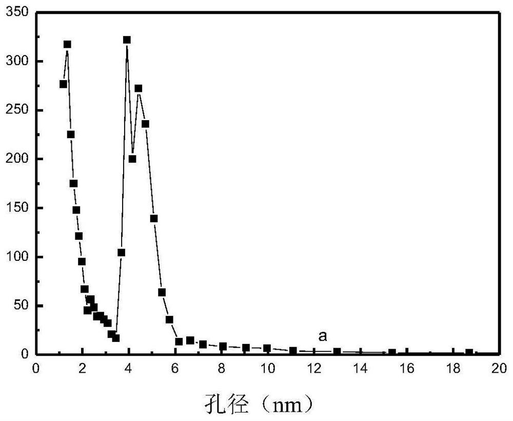 Isobutane dehydrogenation catalyst and preparation method thereof and method for preparing isobutene from isobutane dehydrogenation